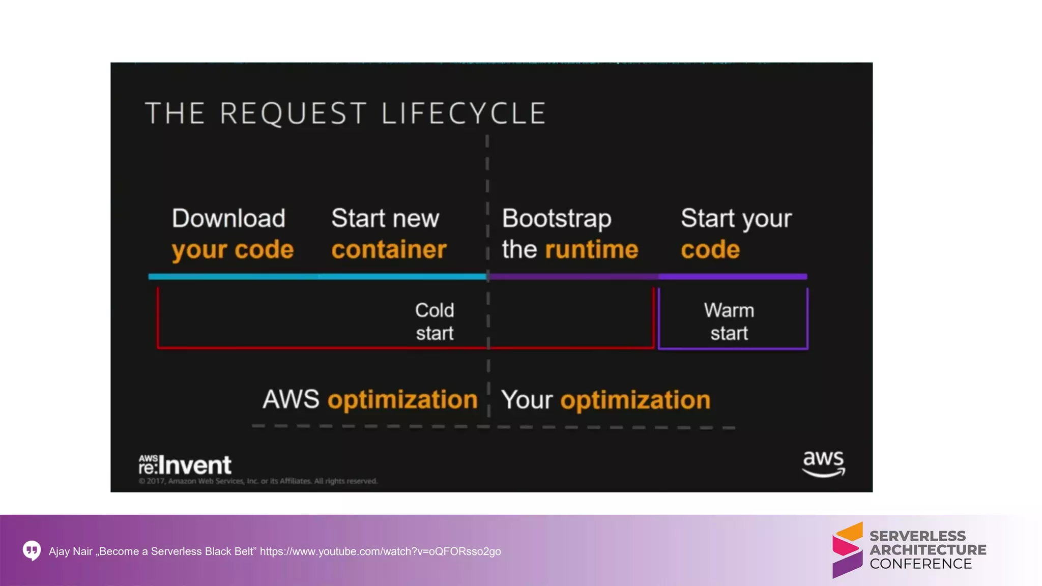 Ajay Nair „Become a Serverless Black Belt” https://www.youtube.com/watch?v=oQFORsso2go
 