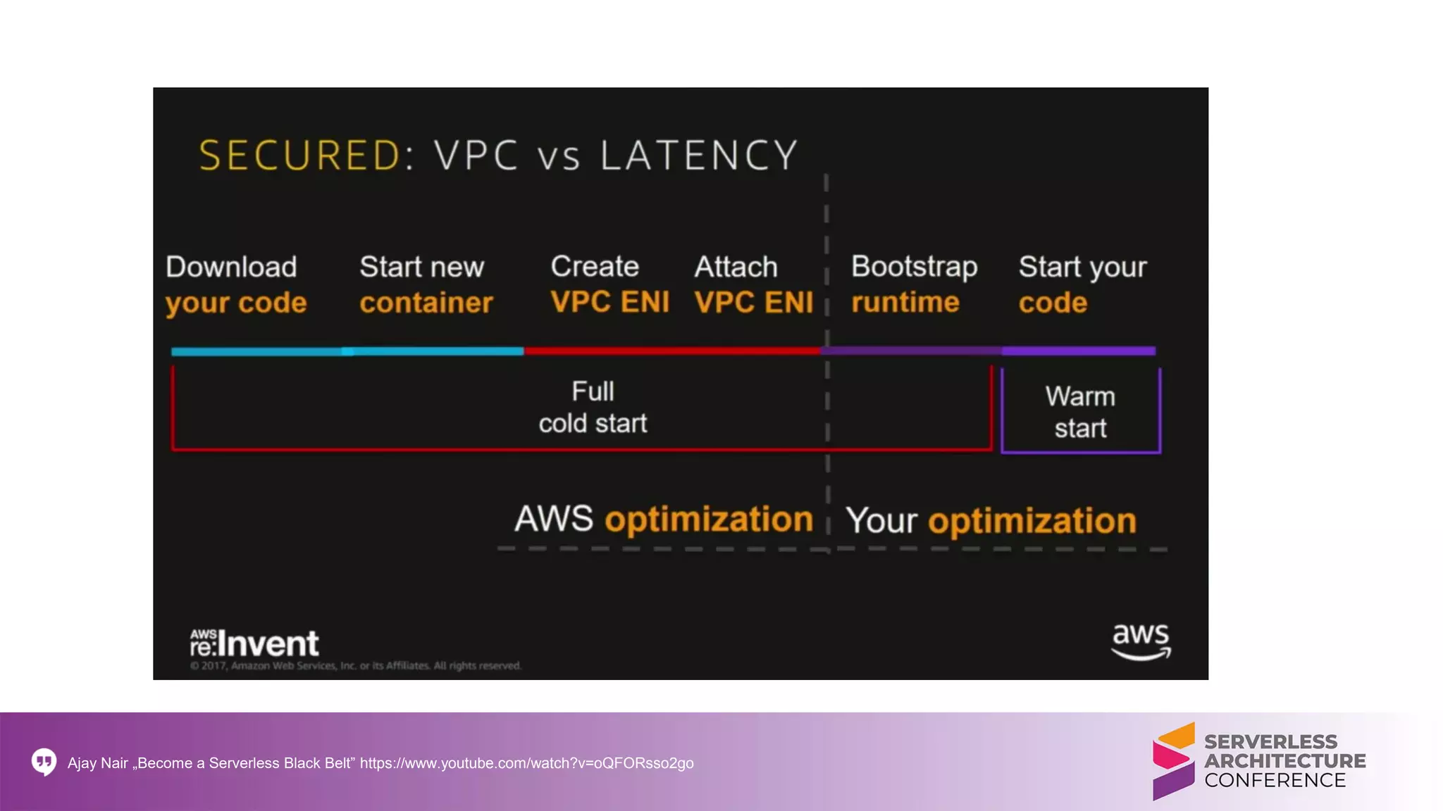 Ajay Nair „Become a Serverless Black Belt” https://www.youtube.com/watch?v=oQFORsso2go
 