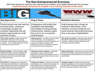 The New Entrepreneurial Economy With lower barriers to reaching new customers and markets, and a global market open for bu...