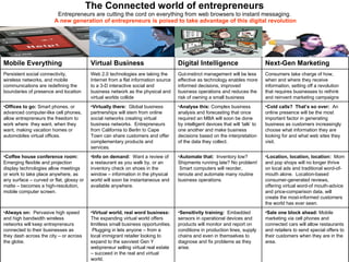 The Connected world of entrepreneurs Entrepreneurs are cutting the cord on everything from web browsers to instant messagi...