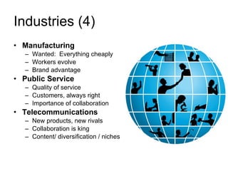 Industries (4) <ul><li>Manufacturing </li></ul><ul><ul><li>Wanted:  Everything cheaply </li></ul></ul><ul><ul><li>Workers ...