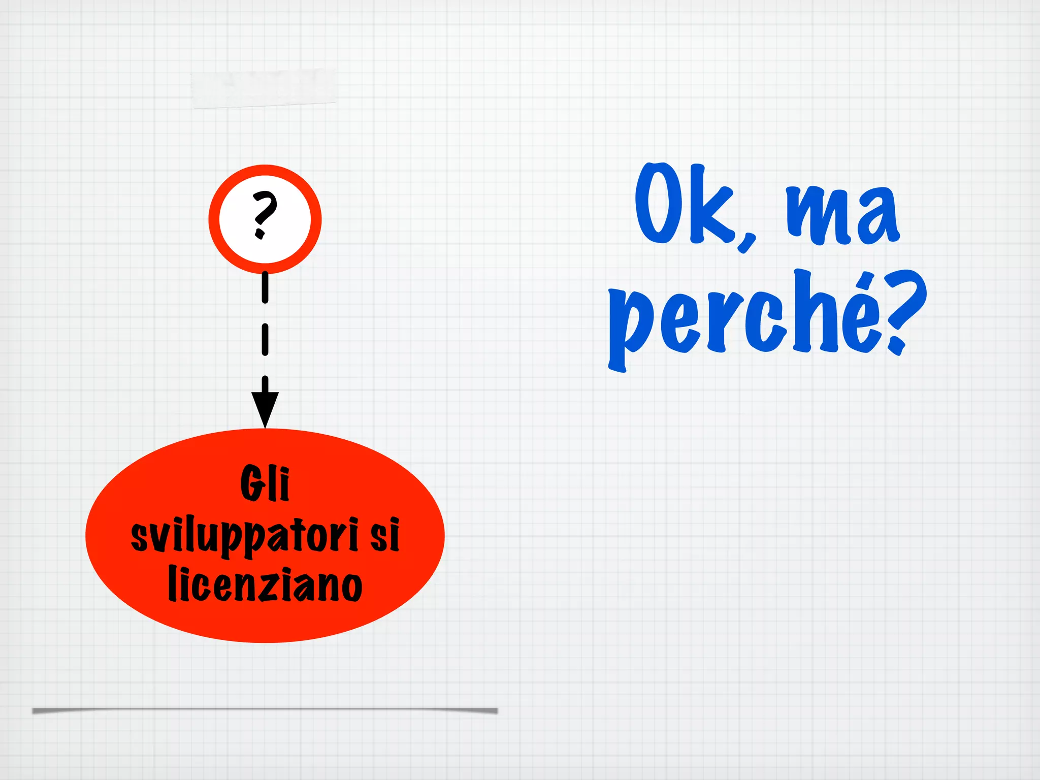 Gli
sviluppatori si
licenziano
? Ok, ma
perché?
 