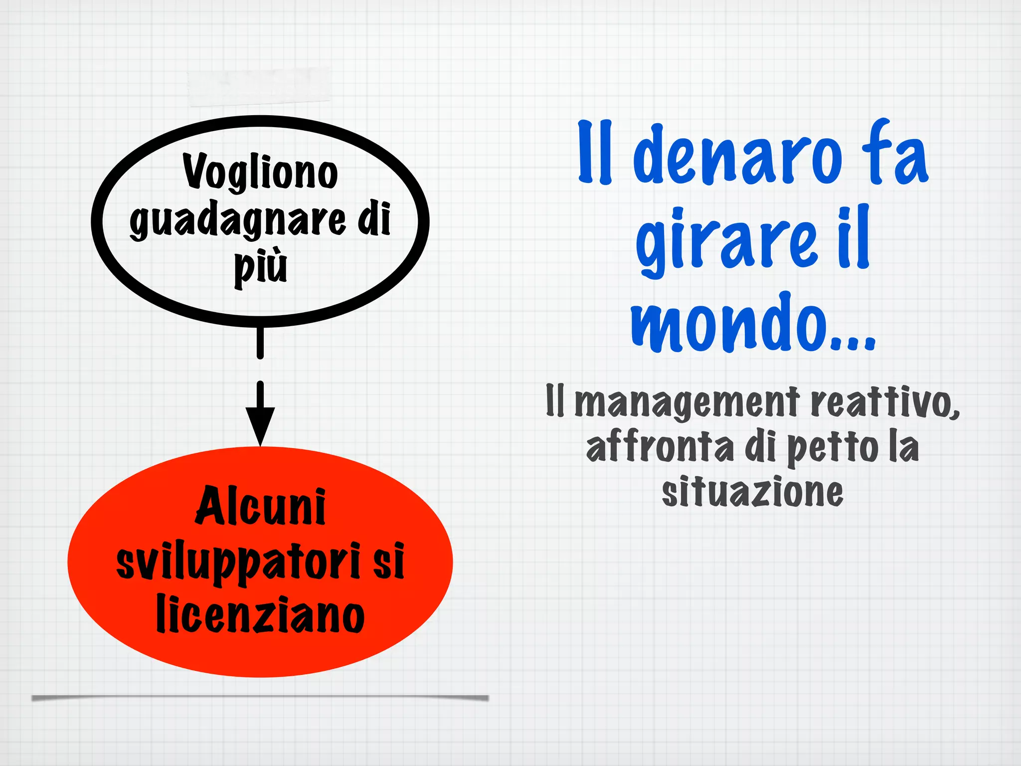 Alcuni
sviluppatori si
licenziano
Vogliono
guadagnare di
più
Il denaro fa
girare il
mondo...
Il management reattivo,
affronta di petto la
situazione
 