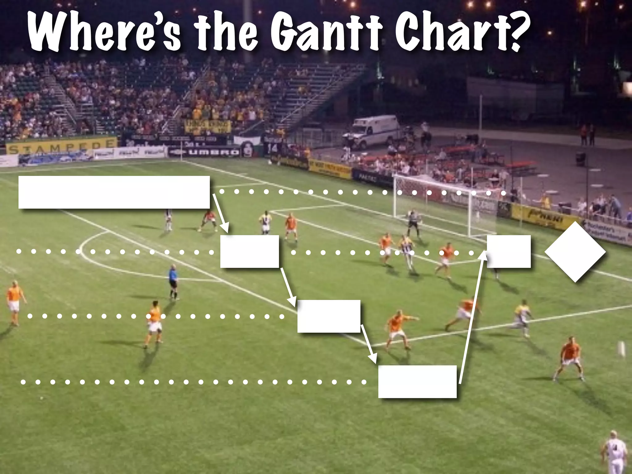 Where’s the Gantt Chart?
 