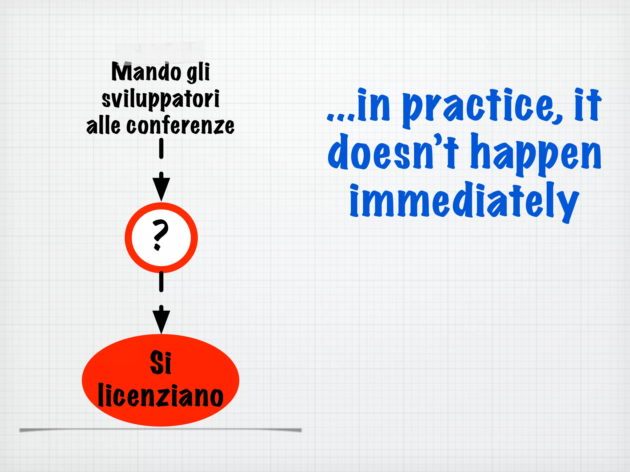 Mando gli
sviluppatori
alle conferenze
Si
licenziano
?
...in practice, it
doesn’t happen
immediately
 