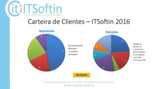 Soluções
Carteira de Clientes – ITSoftin 2016
150 Clientes
Segmentos
 