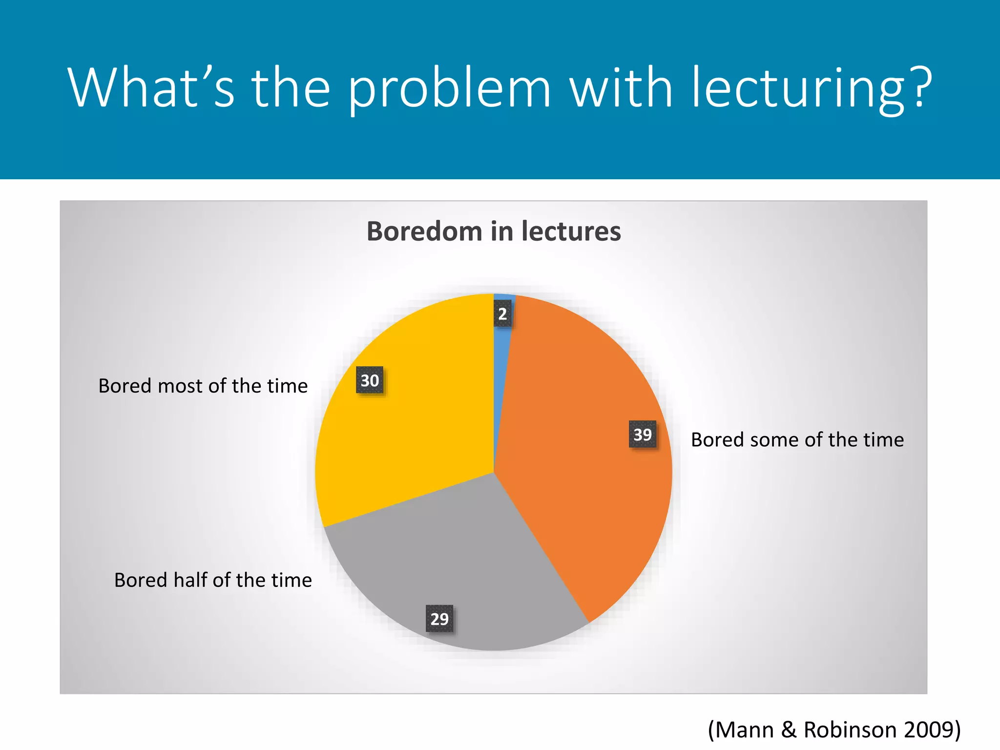 What’s the problem with lecturing?
(Mann & Robinson 2009)
2
39
29
30
Boredom in lectures
Bored most of the time
Bored half of the time
Bored some of the time
 