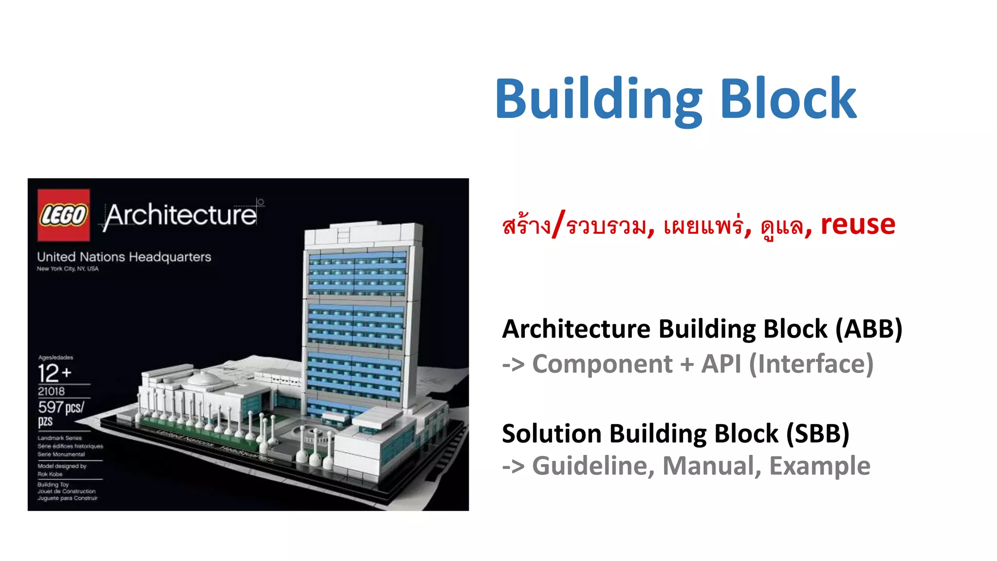 Building Block
Architecture Building Block (ABB)
-> Component + API (Interface)
Solution Building Block (SBB)
-> Guideline, Manual, Example
สร้าง/รวบรวม, เผยแพร่, ดูแล, reuse
 