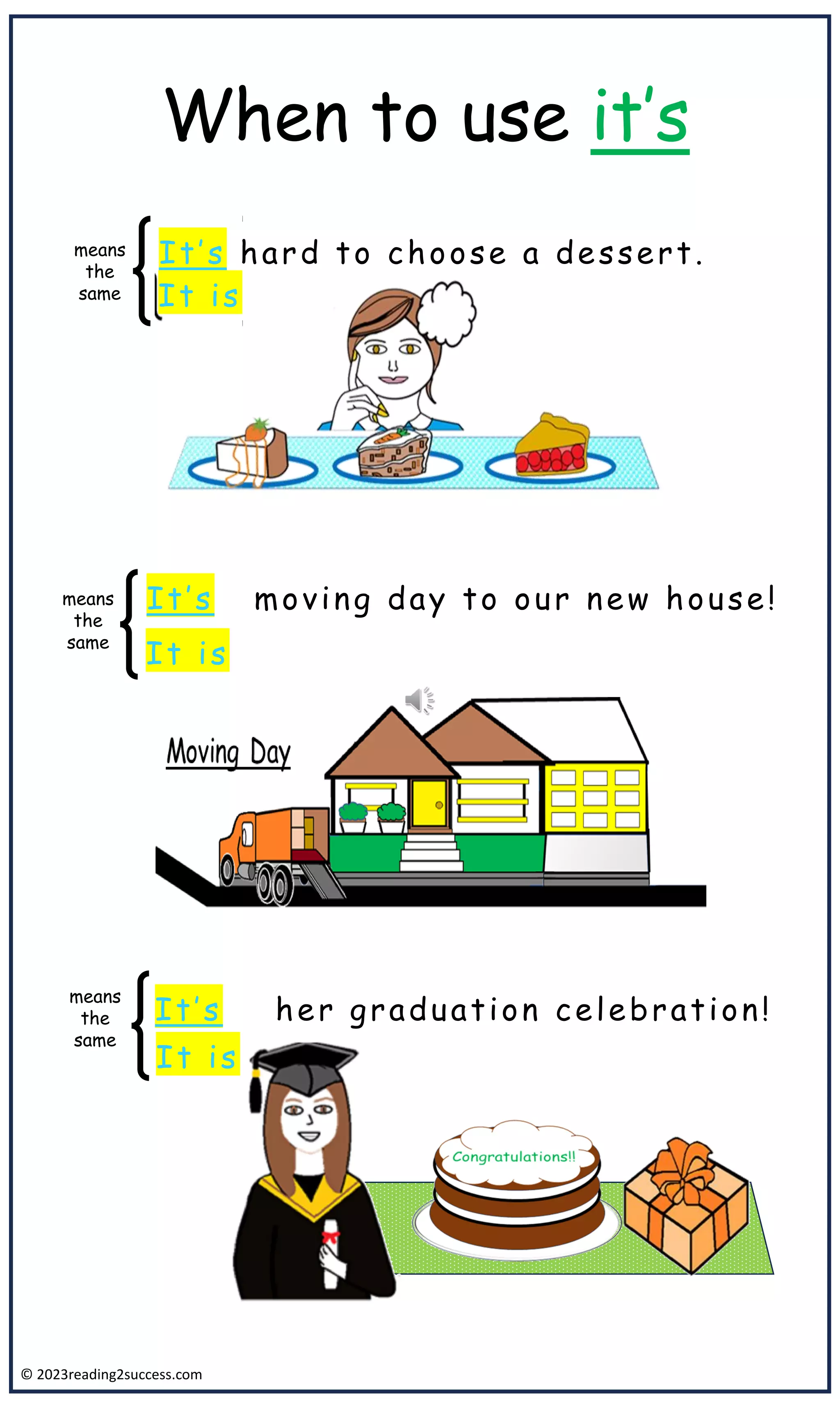 When to use its and it's #shorts | PDF