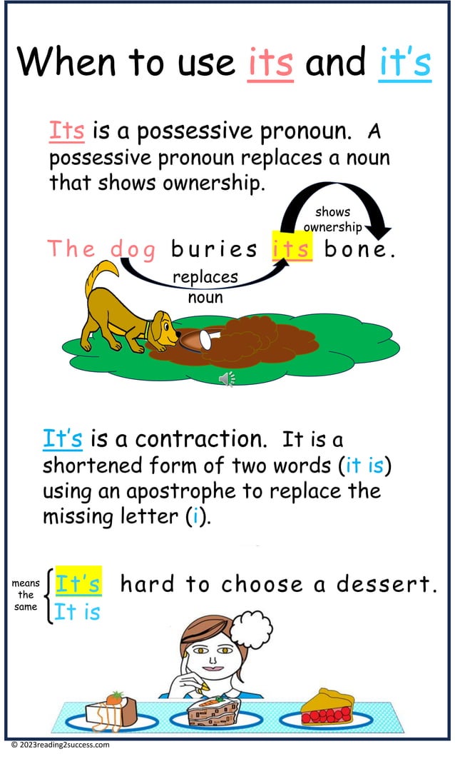 When to use its and it's #shorts | PDF