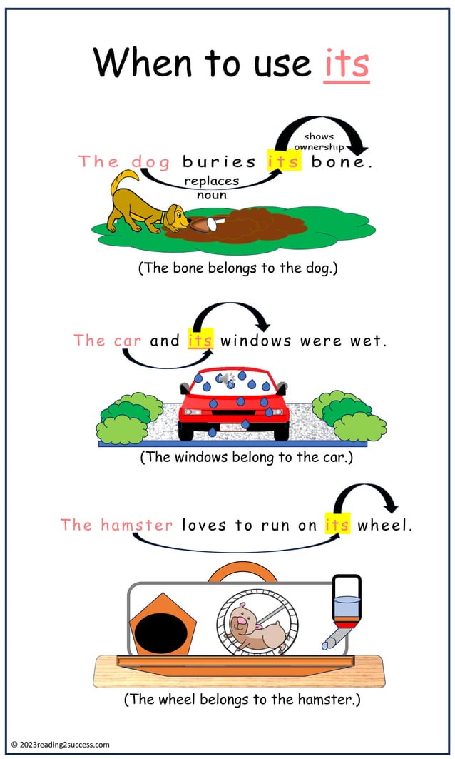 When To Use Its And Its