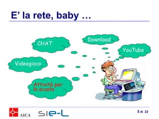 E’ la rete, baby … CHAT Videogioco Download YouTube Attività per  la scuola  di  22 