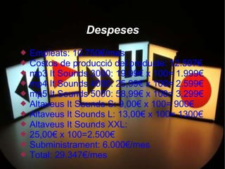 Despeses
   Empleats: 10.750€/mes
   Costos de producció del producte: 12.597€
   mp3 It Sounds 3000: 19,99€ x 100= 1.999€
   mp4 It Sounds 4000: 25,99€ x 100= 2.599€
   mp5 It Sounds 5000: 58,99€ x 100= 3.299€
   Altaveus It Sounds S: 9,00€ x 100= 900€
   Altaveus It Sounds L: 13,00€ x 100= 1300€
   Altaveus It Sounds XXL:
   25,00€ x 100=2.500€
   Subministrament: 6.000€/mes
   Total: 29.347€/mes
 
