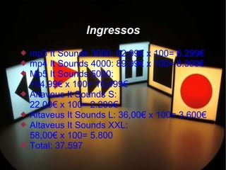 Ingressos
   mp3 It Sounds 3000: 62,99€ x 100= 6.299€
   mp4 It Sounds 4000: 89,99€ x 100= 8.999€
   Mp5 It Sounds 5000:
    104,99€ x 100= 10.499€
   Altaveus It Sounds S:
    22,00€ x 100= 2.200€
   Altaveus It Sounds L: 36,00€ x 100= 3.600€
   Altaveus It Sounds XXL:
    58,00€ x 100= 5.800
   Total: 37.597
 