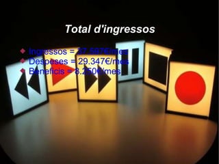 Total d'ingressos
   Ingressos = 37.597€/mes
   Despeses = 29.347€/mes
   Beneficis = 8.250€/mes
 