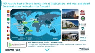12
TEF has the best-of-breed assets such as DataCenters and local and global
Communication Networks in its footprint
Miami
Madrid - Alcalá
Owned Data Center
3rd Party & Partners
Spain
Brazil
Argentina
Chile
Peru
Colombia
México
Ecuador
UK
>55 .000 m2
for external
consumers
Miami
São Paulo
2014 Awards – Uptime Institute – Alcalá DataCenter
“TEF prioritized efficiency, financial viability, a system of accountability, and a world-class
result for its internal and external clients…”
 