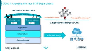 15
Cloud is changing the face of IT Departments
Cloud is
changing
the face of IT Departments
Business processBusiness process
…
Communications
Applications
Infrastructures
Services for customers
Employees Workplace
“run the business”
A significant challenge to CIOs
“change the business”
Adapt to adopt
 
