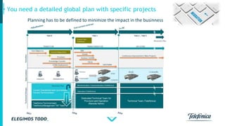 19
You need a detailed global plan with specific projects
Planning has to be defined to minimize the impact in the businness
 