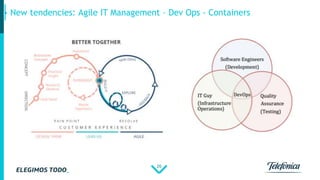 26
New tendencies: Agile IT Management – Dev Ops - Containers
 