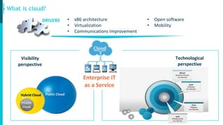 4
• x86 architecture
• Virtualization
• Communications Improvement
Technological
perspective
Visibility
perspective
What is cloud?
• Open software
• Mobility
Enterprise IT
as a Service
Hybrid Cloud
Private
Cloud
Public Cloud
DRIVERS
 