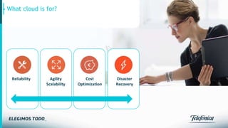 5
Reliability Agility
Scalability
Disaster
Recovery
Cost
Optimization
What cloud is for?
 