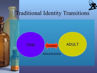 Child ADULTTransition
Traditional Identity Transitions
ADOLESCENCE
 