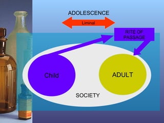 Child ADULT
Liminal
ADOLESCENCE
RITE OF
PASSAGE
SOCIETY
 