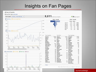 Insights on Fan Pages 