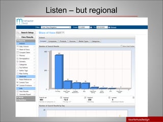 Listen – but regional 