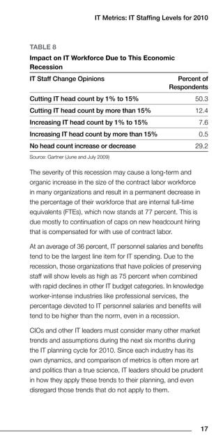 IT Metrics: IT Staffing Levels for 010



TaBle 8
Impact on IT Workforce Due to This economic
Recession
IT Staff Change Opinions                                Percent of
                                                      Respondents
Cutting IT head count by 1% to 1%                             50.3
Cutting IT head count by more than 1%                         12.4
Increasing IT head count by 1% to 1%                           7.6
Increasing IT head count by more than 1%                       0.5
No head count increase or decrease                             29.2
Source: Gartner (June and July 2009)


The severity of this recession may cause a long-term and
organic increase in the size of the contract labor workforce
in many organizations and result in a permanent decrease in
the percentage of their workforce that are internal full-time
equivalents (FTEs), which now stands at 77 percent. This is
due mostly to continuation of caps on new headcount hiring
that is compensated for with use of contract labor.

At an average of 36 percent, IT personnel salaries and benefits
tend to be the largest line item for IT spending. Due to the
recession, those organizations that have policies of preserving
staff will show levels as high as 75 percent when combined
with rapid declines in other IT budget categories. In knowledge
worker-intense industries like professional services, the
percentage devoted to IT personnel salaries and benefits will
tend to be higher than the norm, even in a recession.

CIOs and other IT leaders must consider many other market
trends and assumptions during the next six months during
the IT planning cycle for 2010. Since each industry has its
own dynamics, and comparison of metrics is often more art
and politics than a true science, IT leaders should be prudent
in how they apply these trends to their planning, and even
disregard those trends that do not apply to them.




                                                                 17
 