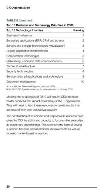 CIO Agenda 010



TaBle 9 (contined)
Top 10 Business and Technology Priorities in 2009
Top 10 Technology Priorities                                           Ranking
Business intelligence                                                       1
Enterprise applications (ERP, CRM and others)                               2
Servers and storage technologies (virtualization)                           3
Legacy application modernization                                            4
Collaboration technologies                                                  5
Networking, voice and data communications                                   6
Technical infrastructure                                                    7
Security technologies                                                       8
Service-oriented applications and architecture                              9
Document management                                                        10
Source: Gartner Executive Programs (January 2009)
Note: 2010 CIO Agenda survey results to be published in January 2010


Meeting the challenges of 2010 will require CIOs to make
harder decisions that impact more than just the IT organization.
They will need to lead these resources to create results that
go beyond their own productive capacity.

The combination of an efficient and responsive IT resource base
gives the CIO the ability and capacity to focus on the enterprise,
its customers and offerings. This comes in the form of driving
sustained financial and operational improvements as well as
focused market-based innovation.




0
 