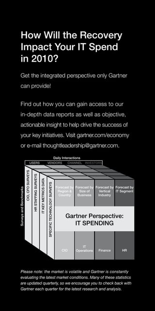 How Will the Recovery
Impact Your IT Spend
in 2010?
Get the integrated perspective only Gartner
can provide!


Find out how you can gain access to our
in-depth data reports as well as objective,
actionable insight to help drive the success of
your key initiatives. Visit gartner.com/economy
or e-mail thoughtleadership@gartner.com.




Please note: the market is volatile and Gartner is constantly
evaluating the latest market conditions. Many of these statistics
are updated quarterly, so we encourage you to check back with
Gartner each quarter for the latest research and analysis.
 