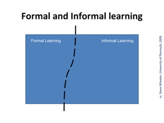 Formal and Informal learning




                                        cc Steve Wheeler, University of Plymouth, 2009
  Formal Learning   Informal Learning
 