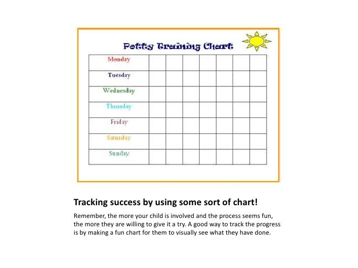 potty time chart