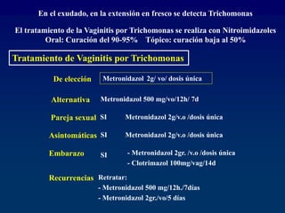 El tratamiento de la Vaginitis por Trichomonas se realiza con Nitroimidazoles
Oral: Curación del 90-95% Tópico: curación baja al 50%
Tratamiento de Vaginitis por Trichomonas
De elección Metronidazol 2g/ vo/ dosis única
Alternativa Metronidazol 500 mg/vo/12h/ 7d
Pareja sexual SI Metronidazol 2g/v.o /dosis única
Asintomáticas SI
Embarazo
Recurrencias Retratar:
- Metronidazol 500 mg/12h./7días
- Metronidazol 2gr./vo/5 días
Metronidazol 2g/v.o /dosis única
SI - Metronidazol 2gr. /v.o /dosis única
- Clotrimazol 100mg/vag/14d
En el exudado, en la extensión en fresco se detecta Trichomonas
 