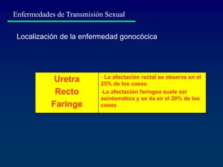 Enfermedades de Transmisión Sexual
Localización de la enfermedad gonocócica
Uretra
Recto
Faringe
- La afectación rectal se observa en el
25% de los casos
-La afectación faríngea suele ser
asintomática y se da en el 20% de los
casos
 