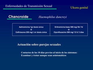 Enfermedades de Transmisión Sexual
Azitromicina 1g/ dosis única
O
Ceftriaxona 250 mg/ i m/ dosis única
Eritromicina base 500 mg/ 6h/ 7d
O
Ciprofloxacino 500 mg/ 12 h/ 3 días
Chancroide
Actuación sobre parejas sexuales
Contactos de los 10 días previos al inicio de los síntomas:
Examinar y tratar aunque sean asintomáticos
Ulcera genital
Haemophilus duncreyi
 
