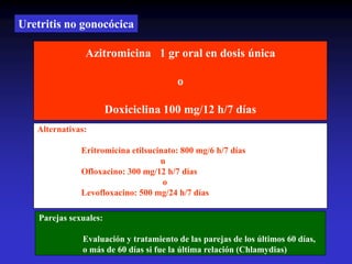 Azitromicina 1 gr oral en dosis única
o
Doxiciclina 100 mg/12 h/7 días
Alternativas:
Eritromicina etilsucinato: 800 mg/6 h/7 días
u
Ofloxacino: 300 mg/12 h/7 días
o
Levofloxacino: 500 mg/24 h/7 días
Parejas sexuales:
Evaluación y tratamiento de las parejas de los últimos 60 días,
o más de 60 días si fue la última relación (Chlamydias)
Uretritis no gonocócica
 