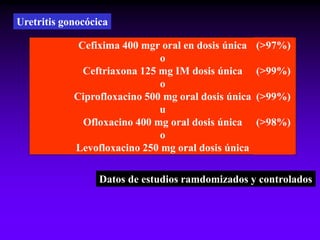 Cefixima 400 mgr oral en dosis única
o
Ceftriaxona 125 mg IM dosis única
o
Ciprofloxacino 500 mg oral dosis única
u
Ofloxacino 400 mg oral dosis única
o
Levofloxacino 250 mg oral dosis única
Uretritis gonocócica
(>97%)
(>99%)
(>99%)
(>98%)
Datos de estudios ramdomizados y controlados
 
