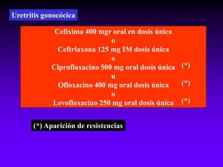 Cefixima 400 mgr oral en dosis única
o
Ceftriaxona 125 mg IM dosis única
o
Ciprofloxacino 500 mg oral dosis única
u
Ofloxacino 400 mg oral dosis única
o
Levofloxacino 250 mg oral dosis única
Uretritis gonocócica
(*) Aparición de resistencias
(*)
(*)
(*)
 
