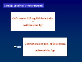 Ceftriaxona 125 mg IM dosis única
+
Azitromicina 1gr
Ceftriaxona 500 mg IM dosis única
+
Azitromicina 2gr
WHO
Manejo empírico de una uretritis
 