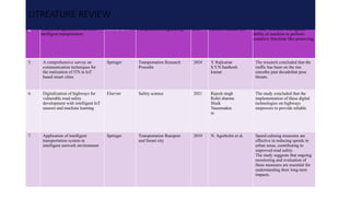 4. AI enabled applications towards
intelligent transportation
Elsevier B.V. Transportation Engineering 2021 Lakshmi shankar iyer to study Artificial intelligence
ability of machine to perform
connitive functions like preceiving.
5. A comprehensive survey on
communication techniques for
the realization of ITS in IoT
based smart cities
Springer Transportation Research
Procedia
2024 Y. Rajkumar
S.V.N.Santhosh
kumar
The research concluded that the
traffic has been on the rise
sincethe past decadethat pose
threats.
6. Digitalization of highways for
vulnerable road safety
development with intelligent IoT
sensors and machine learning
Elsevier Safety science 2021 Rajesh singh
Rohit sharma
Shaik
Vaseemakra
m
The study concluded that the
implementation of these digital
technologies on highways
empowers to provide reliable
7. Application of intelligent
transportation system in
intelligent network environment
Springer Transportation Ransport
and Smart city
2019 N. Agerholm et al. Speed-calming measures are
effective in reducing speeds in
urban areas, contributing to
improved road safety.
The study suggests that ongoing
monitoring and evaluation of
these measures are essential for
understanding their long-term
impacts.
LITREATURE REVIEW
 
