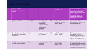 8. Smarter and more
connected - Future
intelligent transportation
system
IATSS Research Applied Sciences 2018 Agachai Sumalee
Hung Wai Ho
The research concludes that
implementing effective -calming
measures can enhance safety at
unsignalized intersections.
However, further studies with
larger sample sizes are
necessary to validate the
findings and improve the
reliability of the results.
9. Block chain for ITS Taylor & Francis Proceedings of the
3rd International
Conference on
Advance Computing
and Innovative
Technologies in
Engineering
(ICACITE)
2020 nandkumar Balasubramaniam
MalikJunaid Jami Gul
Varun G Menon
The availability of the
information is not a problem as
multidimensional data
10. Smart Roads: A State of the
art of highways innovations in
the smart age
Elsevier Engineering Science
and Technology
2022 Andrea Pompigna
Raffaele Maura
This research proposes a focus on
how roads fit into smart
revolution and aims to offer an
overview of the smart road
approach in road engineering
11. Intelligent monitoring system
for smart road environment
Elsevier Journal of Industrial
Information
Integration
2019 Alexey Finogeev
Anton Finogeev
Ludmila Fianava
The study emphasizes the need
for proper design and installation
to enhance road safety and reduce
discomfort for drivers in
heterogeneous traffic conditions.
LITREATURE REVIEW
 