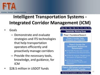 FEDERAL TRANSIT ADMINISTRATION


           Intelligent Transportation Systems -
         Integrated Corridor Management (ICM)
   •      Goals
           – Demonstrate and evaluate
             strategies and ITS technologies
             that help transportation
             operators efficiently and
             proactively manage corridors
           – Provide the necessary tools,
             knowledge, and guidance, for
             ICM
   •      $28.5 million in USDOT funds
                                                  20
 