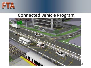 For More Information
Connected Vehicle Program




                            28
 