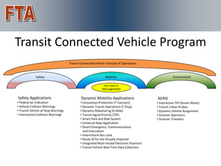 For More Information
Transit Connected Vehicle Program
                                     Transit Connected Vehicle Concept of Operations



             Safety                                           Mobility                               Environment

                                                             Data Capture &
                                                            Management

Safety Applications                          Dynamic Mobility Applications                AERIS
• Pedestrian Indication                     • Connection Protection (T-Connect)           • Interactive TSP (Green Wave)
• Vehicle Collision Warnings                • Dynamic Transit Operations (T-Disp)         • Transit Urban Probes
• Transit Vehicle at Stop Warnings          • Dynamic Ridesharing (D-Ride)                • Dynamic Vehicle Assignment
• Intersection Collision Warnings           • Transit Signal Priority (TSP)               • Greener Operators
                                            • Smart Park and Ride System                  • Greener Travelers
                                            • Universal Map Application
                                            • Smart Emergency Communications
                                              and Evacuation
                                            • Intermittent Bus Lane
                                            • Route ID for the Visually Impaired
                                            • Integrated Multi-modal Electronic Payment
                                            • Transit Vehicle Real-Time Data Collection
 