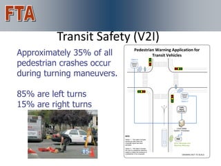 For More Information
         Transit Safety (V2I)
Approximately 35% of all                 Pedestrian Warning Application for
                                                  Transit Vehicles

pedestrian crashes occur
                                    Option 2
                                     Pedestrian
                                     Detection
                                      System




during turning maneuvers.

85% are left turns                                                       Pedestrian
                                                                         Detection
                                                                          System




15% are right turns
                                                                        Option 2


                                                                     Traffic
                                                                     Signal
                                                                    Controller




                                                                   Local Safety
                                                                System / Processor

                            NOTE:

                            Option 1 – This option includes       RSE
                            sending an alert when the
                            crosswalk signal has been           SPaT Message and
                            activated.                          MapData Message
                            Option 2 – This option includes
                            the use of a pedestrian detection
                            system to detect the presence of


                                                                                      31
                            a pedestrian in the crosswalk.
                                                                         DRAWING NOT TO SCALE
 
