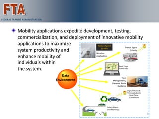 FEDERAL TRANSIT ADMINISTRATION



            Mobility applications expedite development, testing,
            commercialization, and deployment of innovative mobility
            applications to maximize             Reduce Speed
                                                    35 MPH    Transit Signal
            system productivity and             Weather
                                                                    Priority


            enhance mobility of                 Application


            individuals within
            the system.
                                     Data
                                                                     Fleet
                                 Environment                Management/
                                                            Dynamic Route
                                                                Guidance




                                                                               34
 