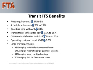 VAA Demonstration
                                                Transit ITS Benefits
•       Fleet requirements 2% to 5%
•       Schedule adherence 9% to 23%
•       Boarding time with AFC 38%
•       Transit travel times after TSP 1.5% to 15%
•       Customer satisfaction with 511 68% to 92%
•       Operating cost per transit VMT 8.5%
•       Large transit agencies:
           –     43% employ in-vehicle video surveillance
           –     64% employ magnetic stripe payment systems
           –     31% employ smart card technology
           –     60% employ AVL on fixed-route buses

    Source: Intelligent Transportation Systems Benefits, Costs, Deployment, and Lessons Learned: 2008 Update
 