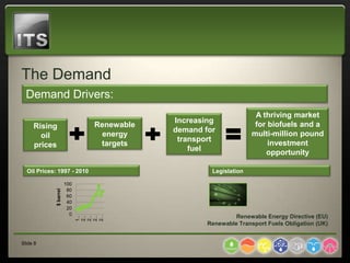 The Demand
  Demand Drivers:
                                                                   A thriving market
                                           Increasing
     Rising                    Renewable                           for biofuels and a
                                           demand for
       oil                      energy                            multi-million pound
                                            transport
     prices                     targets                                investment
                                               fuel
                                                                      opportunity

  Oil Prices: 1997 - 2010                           Legislation

                        100
                         80
             $ barrel




                         60
                         40
                         20
                          0
                              1…
                              2…
                              2…
                              2…
                              2…




                                                            Renewable Energy Directive (EU)
                                                   Renewable Transport Fuels Obligation (UK)


Slide 8
 